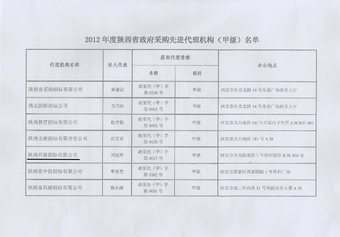 陜西省財政廳關(guān)于表彰2012年度陜西省政府采購先進(jìn)代理機(jī)構(gòu)通知(圖3)